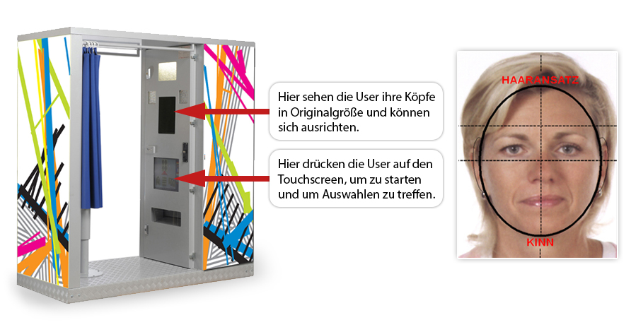 Fotoautomat : Fototechnik
